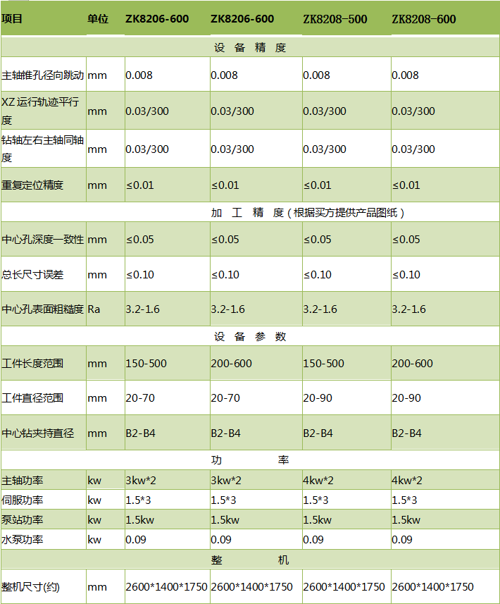ZK8206铣端面打中心孔乐动平台_乐动（中国）一站式服务平台
参数