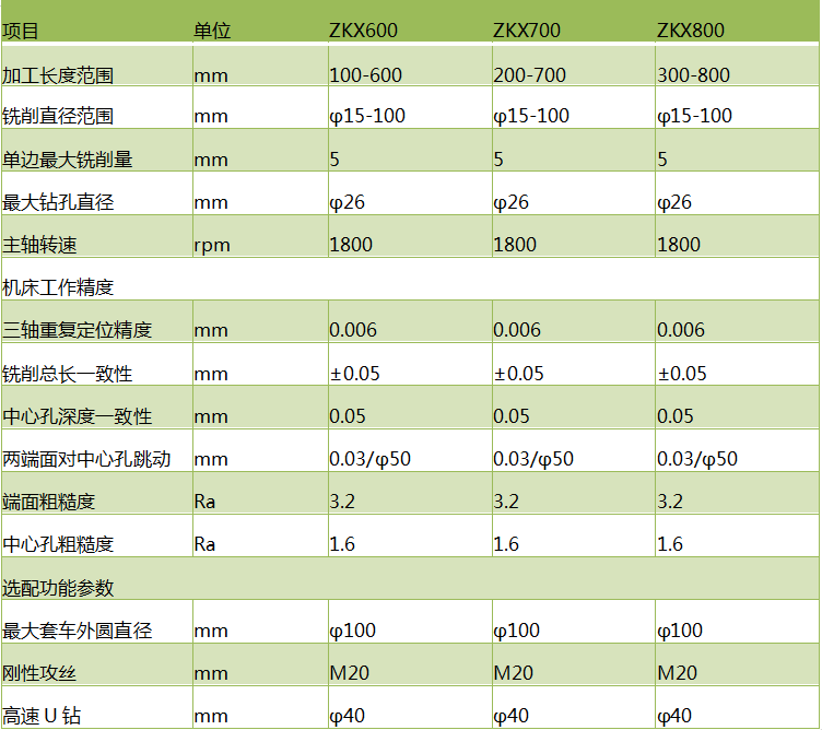 zkx600斜式铣端面打中心孔乐动平台_乐动（中国）一站式服务平台
铣打机参数