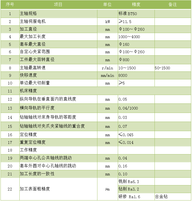 4米铣打机.zk8226-4000铣端面打中心孔乐动平台_乐动（中国）一站式服务平台
技术参数